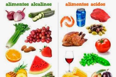 Imagen ilustrativa del artículo 9 Beneficios de la Dieta Alcalina
