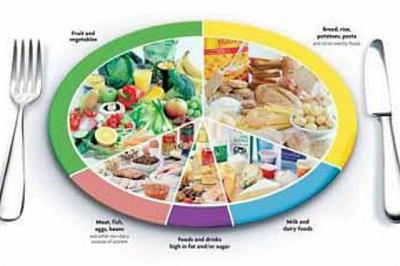 Imagen ilustrativa del artículo Dieta para Perder Peso simple y eficaz