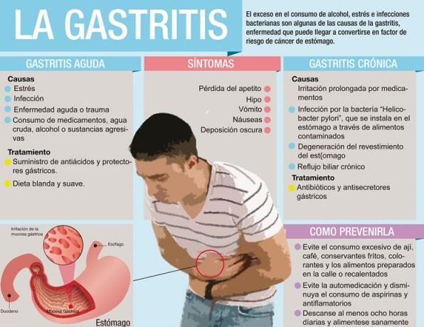 Resultado de imagen para la gastritis